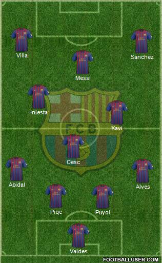 F.C. Barcelona Formation 2012