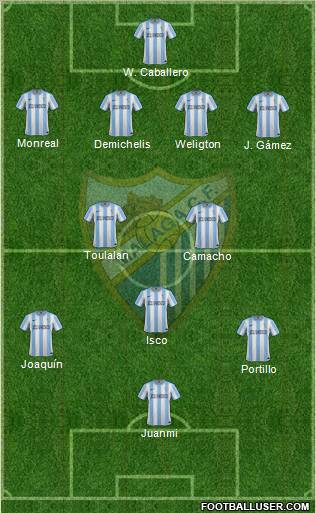 Málaga C.F., S.A.D. Formation 2012