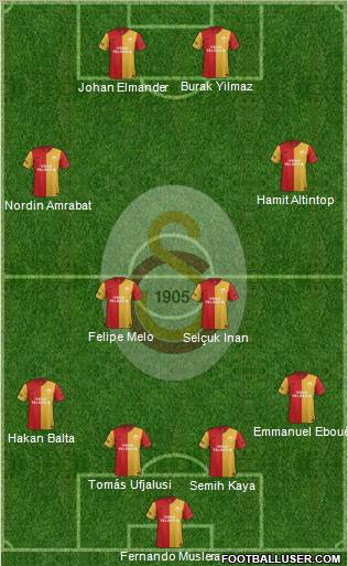 Galatasaray SK Formation 2012