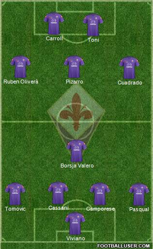 Fiorentina Formation 2012