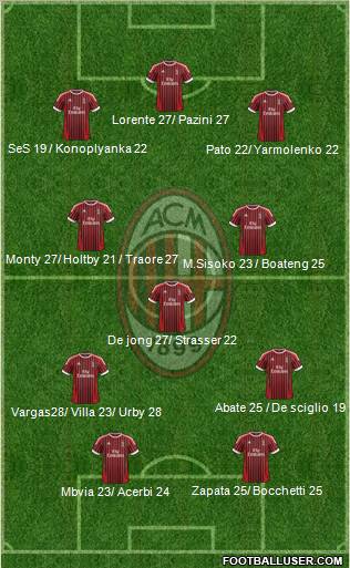 A.C. Milan Formation 2012