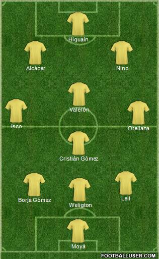 Championship Manager Team Formation 2012