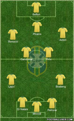 Brazil Formation 2012