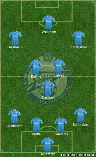 Zenit St. Petersburg Formation 2012