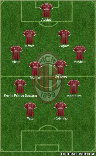A.C. Milan Formation 2012