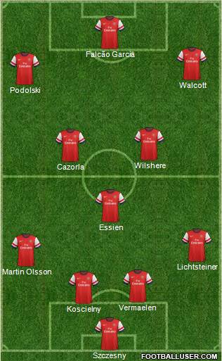 Arsenal Formation 2012