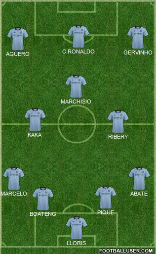 Manchester City Formation 2012