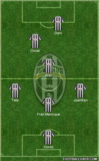Juventus Formation 2012