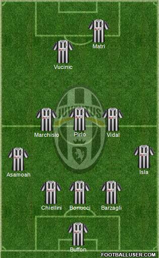 Juventus Formation 2012