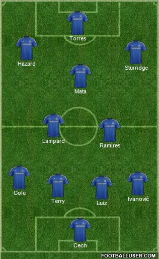 Chelsea Formation 2012