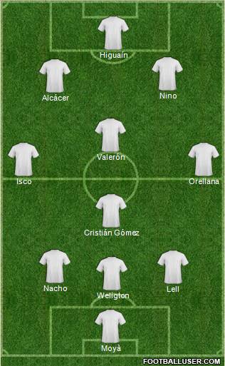 Championship Manager Team Formation 2012