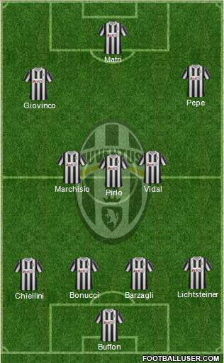 Juventus Formation 2012