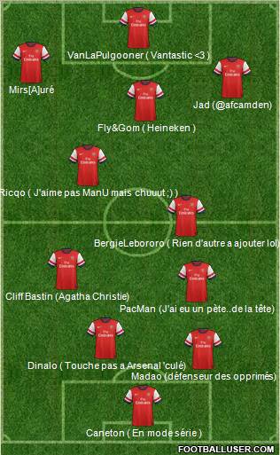 Arsenal Formation 2012