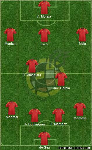 Spain Formation 2012