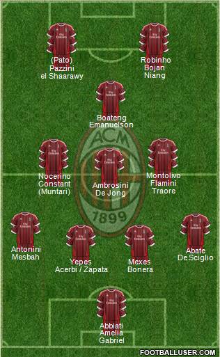 A.C. Milan Formation 2012
