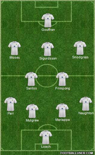 Leeds United Formation 2012