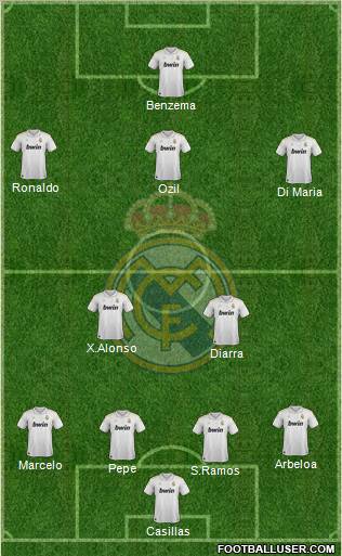 Real Madrid C.F. Formation 2012