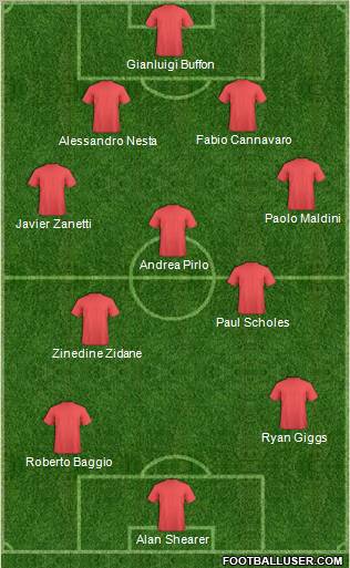 Fifa Team Formation 2012