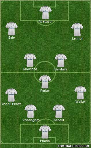 Tottenham Hotspur Formation 2012