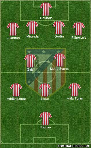 C. Atlético Madrid S.A.D. Formation 2012