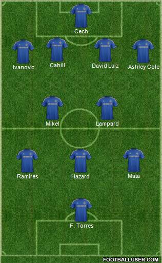 Chelsea Formation 2012