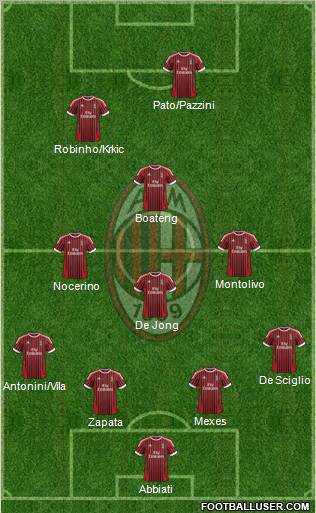 A.C. Milan Formation 2012