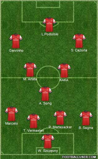 Arsenal Formation 2012