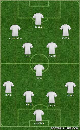 Dream Team Formation 2012