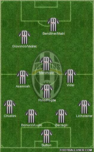 Juventus Formation 2012
