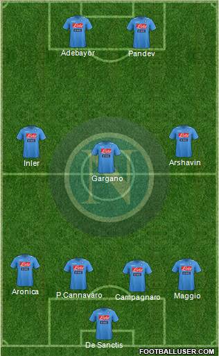 Napoli Formation 2012