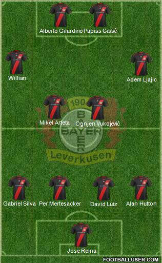 Bayer 04 Leverkusen Formation 2012