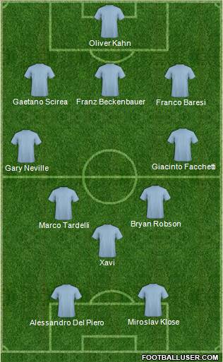 Fifa Team Formation 2012