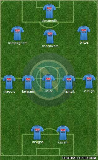 Napoli Formation 2012