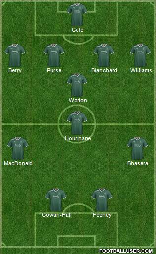 Plymouth Argyle Formation 2012