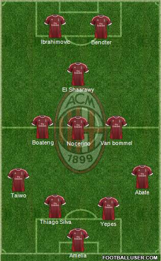 A.C. Milan Formation 2012