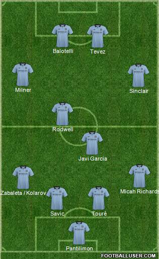 Manchester City Formation 2012