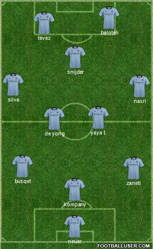 Manchester City Formation 2012