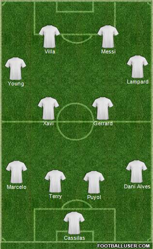 Dream Team Formation 2012