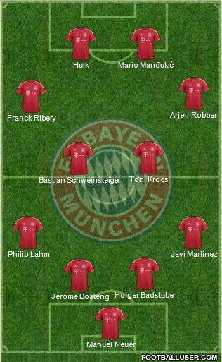 FC Bayern München Formation 2012