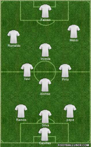 Dream Team Formation 2012