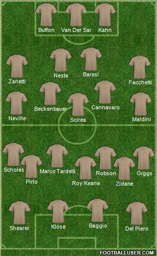 Fifa Team Formation 2012