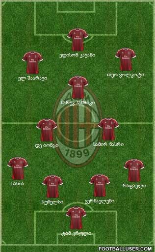 A.C. Milan Formation 2012