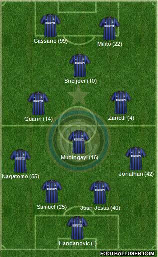 F.C. Internazionale Formation 2012
