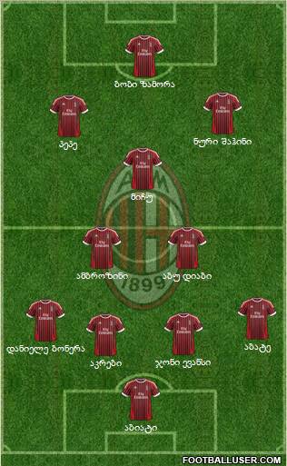 A.C. Milan Formation 2012