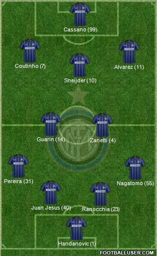 F.C. Internazionale Formation 2012
