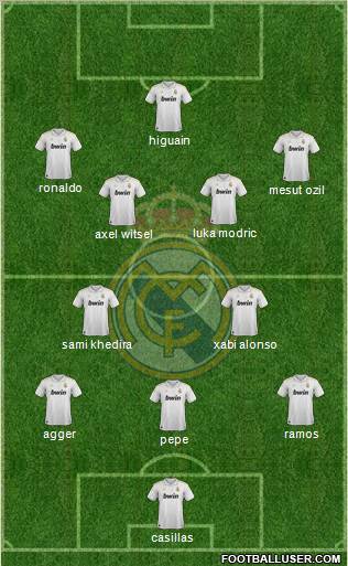 Real Madrid C.F. Formation 2012