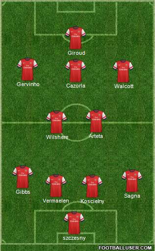 Arsenal Formation 2012