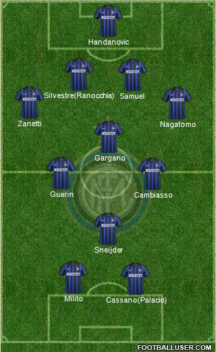F.C. Internazionale Formation 2012