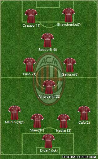 A.C. Milan Formation 2012