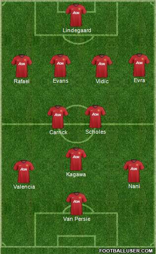 Manchester United Formation 2012